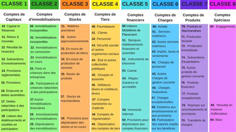 Nomenclature Utilis E Pour Le Plan Comptable Des Syndicats De Hot Sex