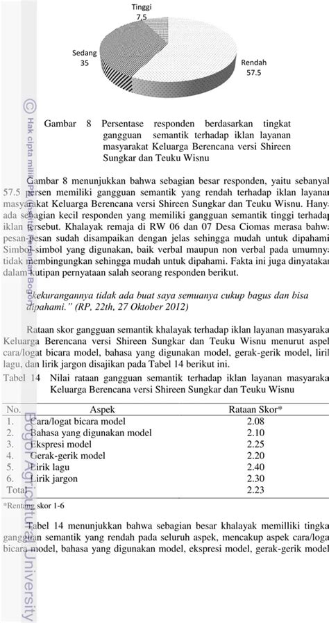 Gangguan Dan Rintangan Komunikas Efektivitas Iklan Layanan Masyarakat