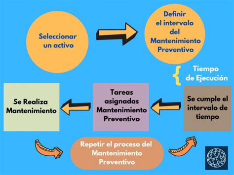 Gu A Completa De Mantenimiento Preventivo Industrial