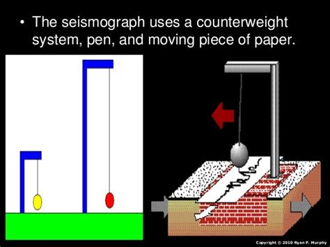 Seismograph Richter Scale Epicenter Hypocenter Earth Science Lesso