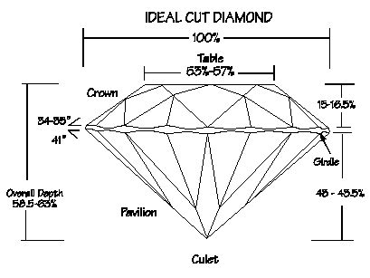 Diamond Proportions Chart: A Visual Reference of Charts | Chart Master