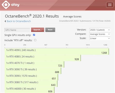 Rtx 4070 Ti 在 Octanebench 比 Rtx 3090 Ti 高出5 滄者極限 滄者極限