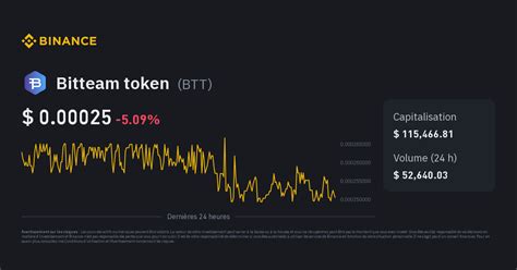 Cours Bitteam Token Indice De Prix Btt Graphique En Direct Et