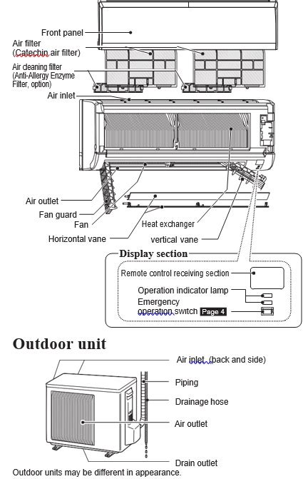 Mitsubishi Split System Manual Air Conditioning Wiki