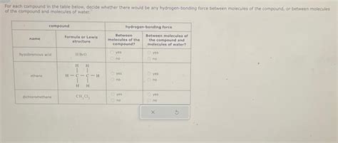 Solved For Each Compound In The Table Below Decide Whether