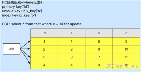 Mysql学习笔记 行锁 程序员大本营