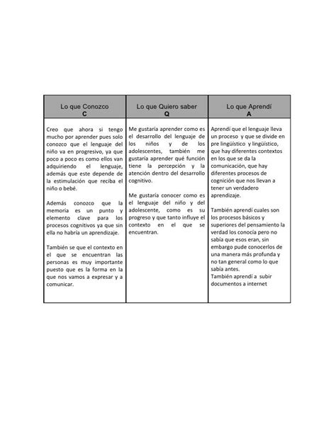 Definiciones Cuadro Cqa Bloque 2