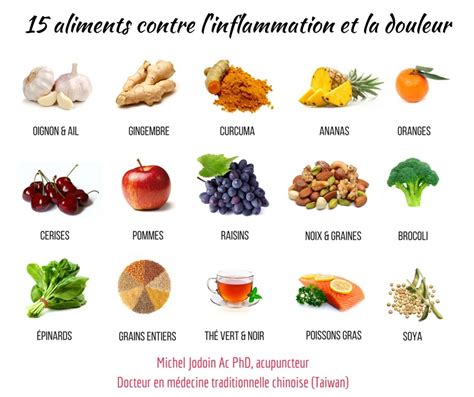 Voici Les Meilleurs Aliments Contre Le Reflux Le Cdta Fr