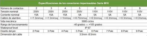 6 Pin M16 Series Waterproof Connector Sunenergy System