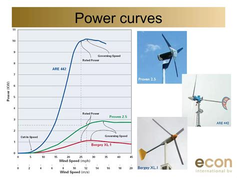 Small Scale Wind Energy Ppt