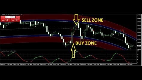 Eur Usd Gbp Jpy Trade Best Forex Trading System Nov Review