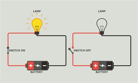 Components In An Electric Circuit — Lesson Science Cbse Class 10