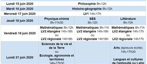 Dates Bac 2020 Calendrier officiel du Bac 2020 épreuves générales