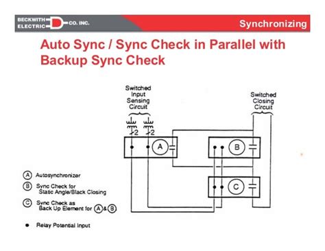 Auto Synch Considerations Methods