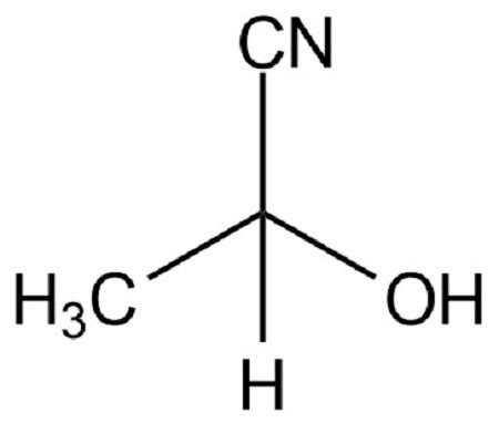 Define chiral and achiral molecules. Give examples of achiral molecules with planes and centers ...