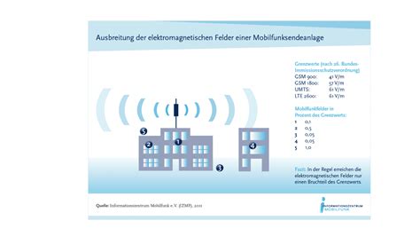 Ifg Ingolstadt Mobilfunk