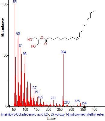 Structure Of Octadecenoic Acid Z Hydroxy Hydroxymethyl Ethyl