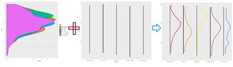 R Several Distributions In The Same Plot Using Geom Density