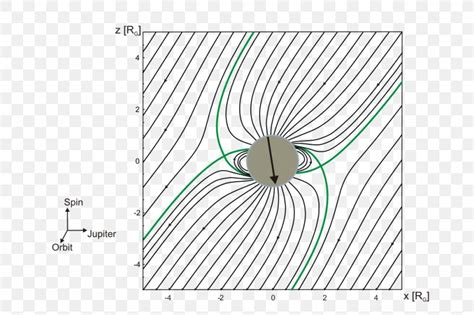 Ganymede Magnetic Field Galileo Magnetosphere Jupiter, PNG, 1024x683px ...