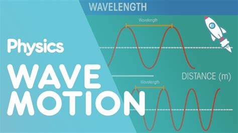 diagram  physics waves definitions quizlet