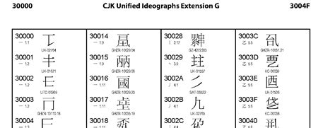 30000 Cjk Unified Ideographs Extension G