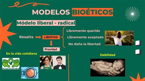 Modelos Bio Ticos Y Aportes Luis Miguel Carrasco Quipuscoa Udocz