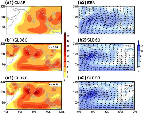 Climatological Mean June September JJAS Rainfall Mm Day And 850 HPa