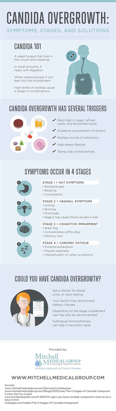 Candida Overgrowth Candida Overgrowth Candida Cleanse Candida