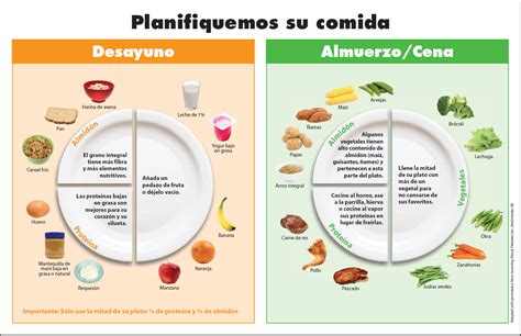 Diabetes Plate Method Handout Spanish Diabeteswalls