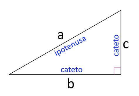 Esercizi Sul Teorema Di Pitagora Svolti E Commentati Altramatica