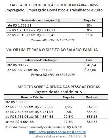 Tabelas 2019 INSS Salário família e IR Blog Práticas de Pessoal