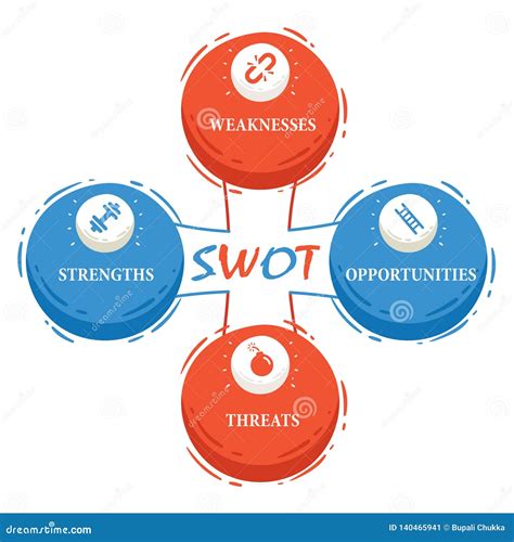 Swot Analysis Template Cartoon Vector Cartoondealer | The Best Porn Website