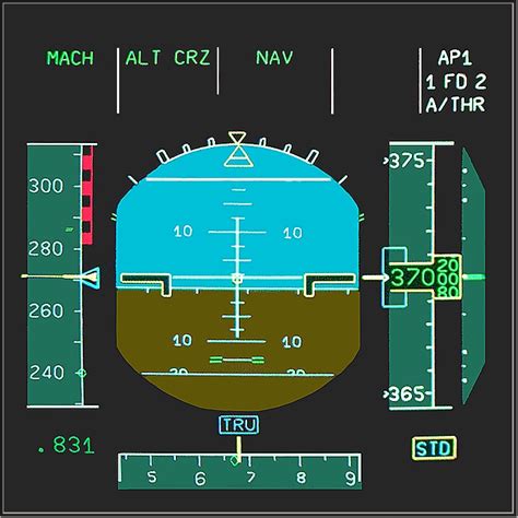 Airbus Primary Flight Display