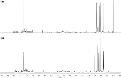 The ¹h Nmr Spectra A Biscalix 4 Arene 6 And B Triscalix 4 Arene 10