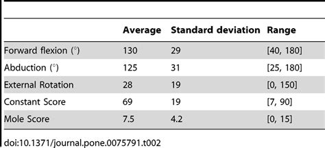 Outcome of surgery: clinical and radiological results. | Download Table