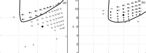 Mhd Stability Diagrams Indicating The Mode Numbers Of The Most Unstable