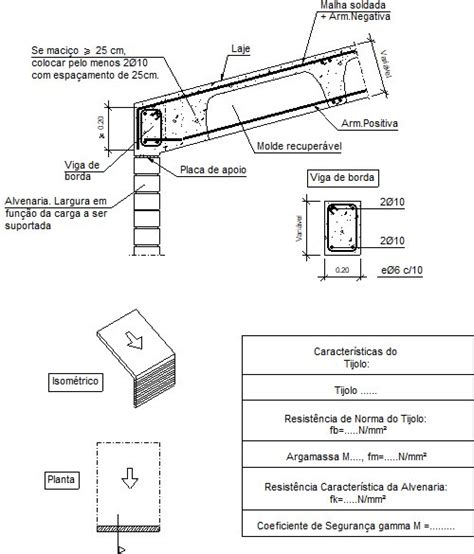 Detalhes construtivos CYPE FIR612 Apoio extremo do vão sobre