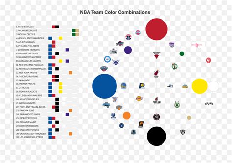 Ultimate Ranking Of Nba Logos Upper Hand Sports Nba Team Colors Chart Png All Nba Logos Free