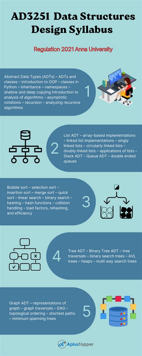 AD3251 Data Structures Design Syllabus Regulation 2021 Anna