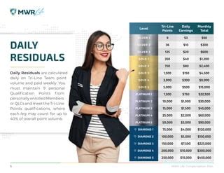 Mwr Life Compensation Plan Details Ppt