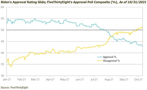 Commentary Heating Up Curi RMB Capital