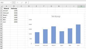 Leer Grafieken Maken In Excel Stap Voor Stap Handleiding