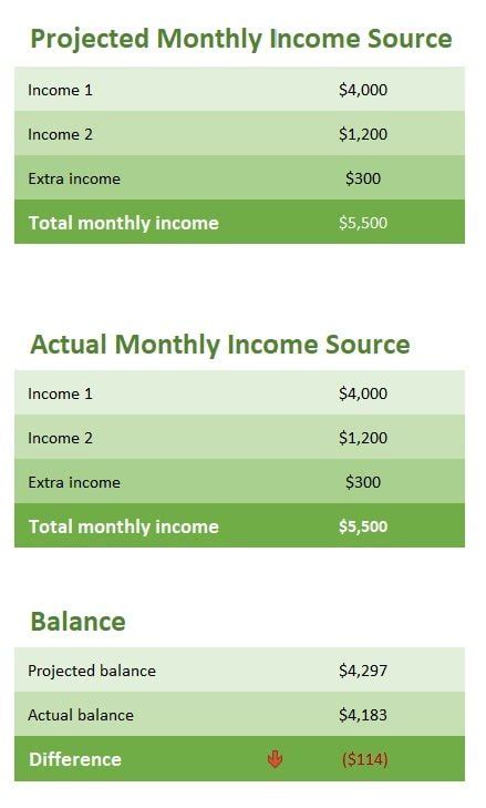 Family Budget Planner Template in Excel (Download.xlsx)