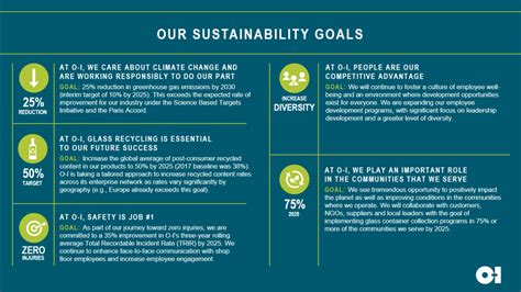 Making What Matters O I Publishes Updated Sustainability Goals O I