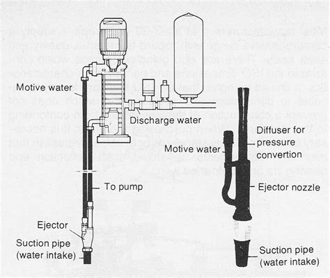 3.2.7 Deep well pumps with ejector - Pumpfocus