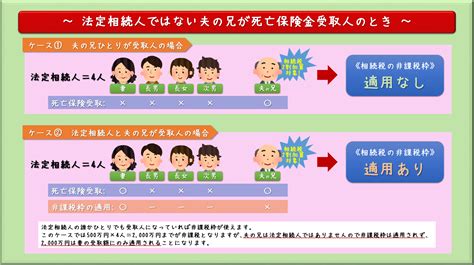 死亡保険金の受取人🧑‍🤝‍🧑①｜ライフマイスター株式会社｜生命保険・損害保険の総合保険代理店