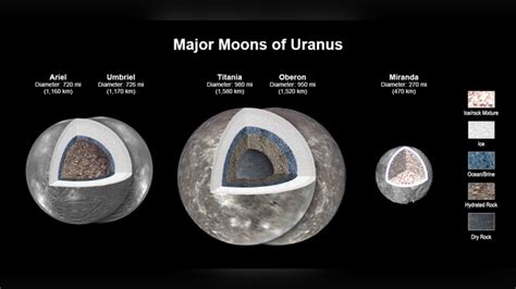 Oceans could lurk beneath icy surface of four of Uranus' moons, study ...