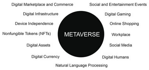 Sustainability Free Full Text Metaverse And Sustainability