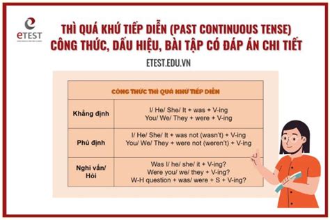 Thì quá khứ tiếp diễn Past continuous tense Công thức cách dùng và