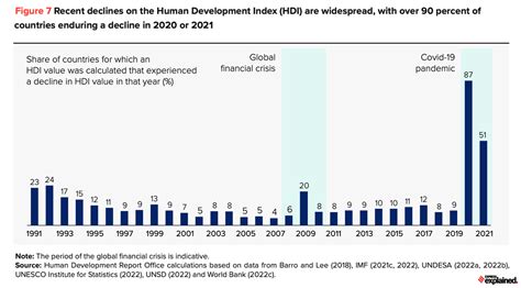 Explainspeaking How To Read The Latest Human Development Report 2022